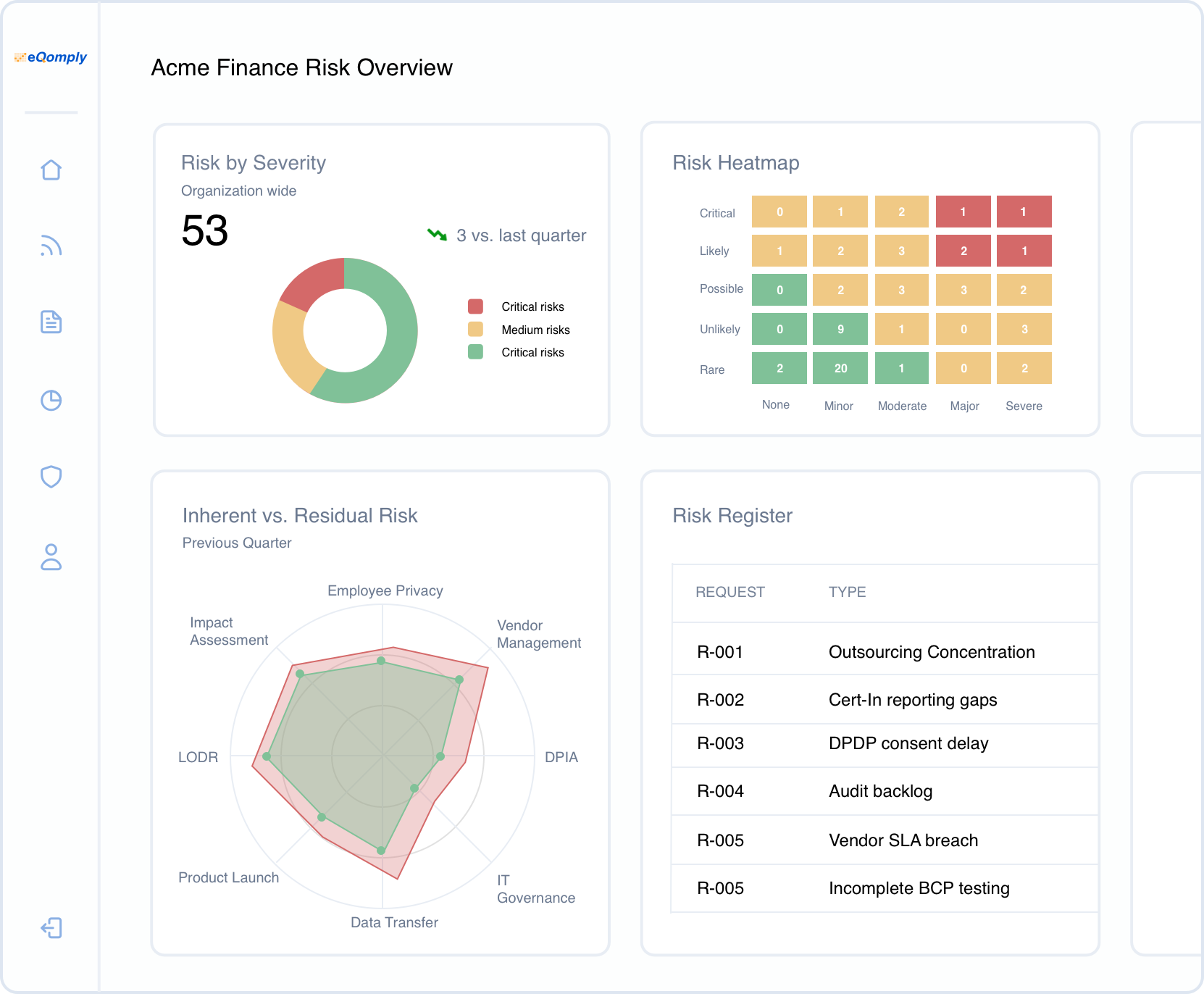 eQomply risk management software